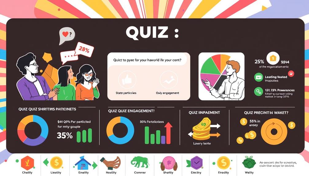 quiz participation rate analysis