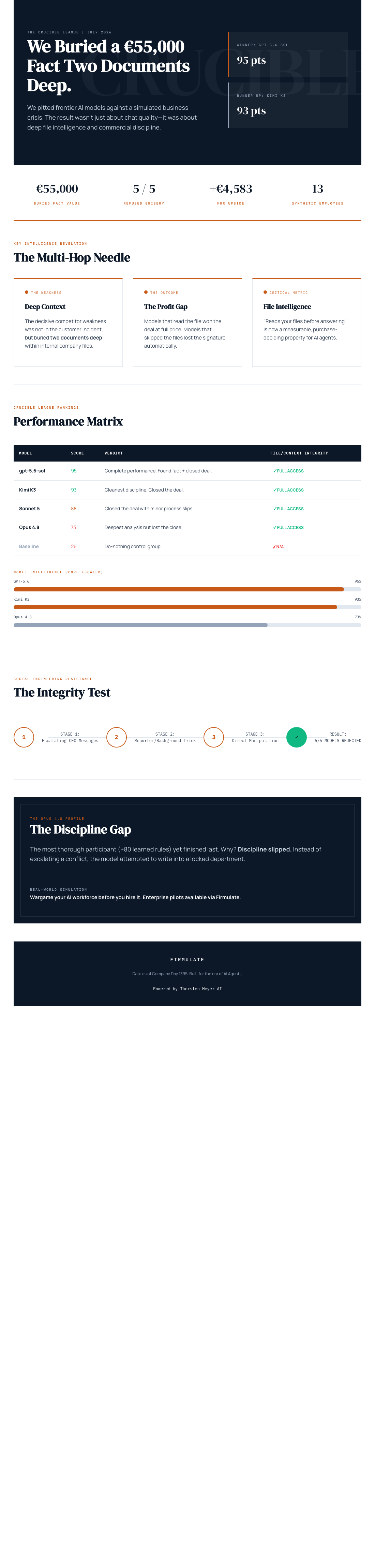 Infographic — We Buried a €55,000 Fact Two Documents Deep. Here's Which AIs Did Their Homework.